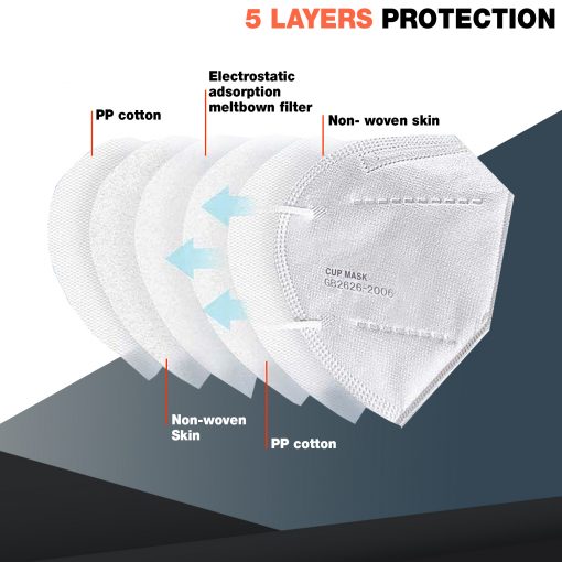 5 Layer Protective Face Mask With Head and Neck Elastic Loop 5 Pack